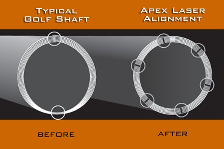 Typical golf shaft before and after apex laser alignment