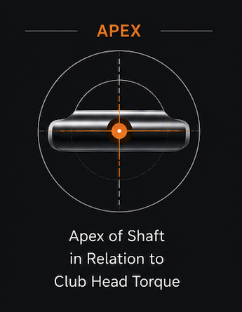 Apex alignment diagram